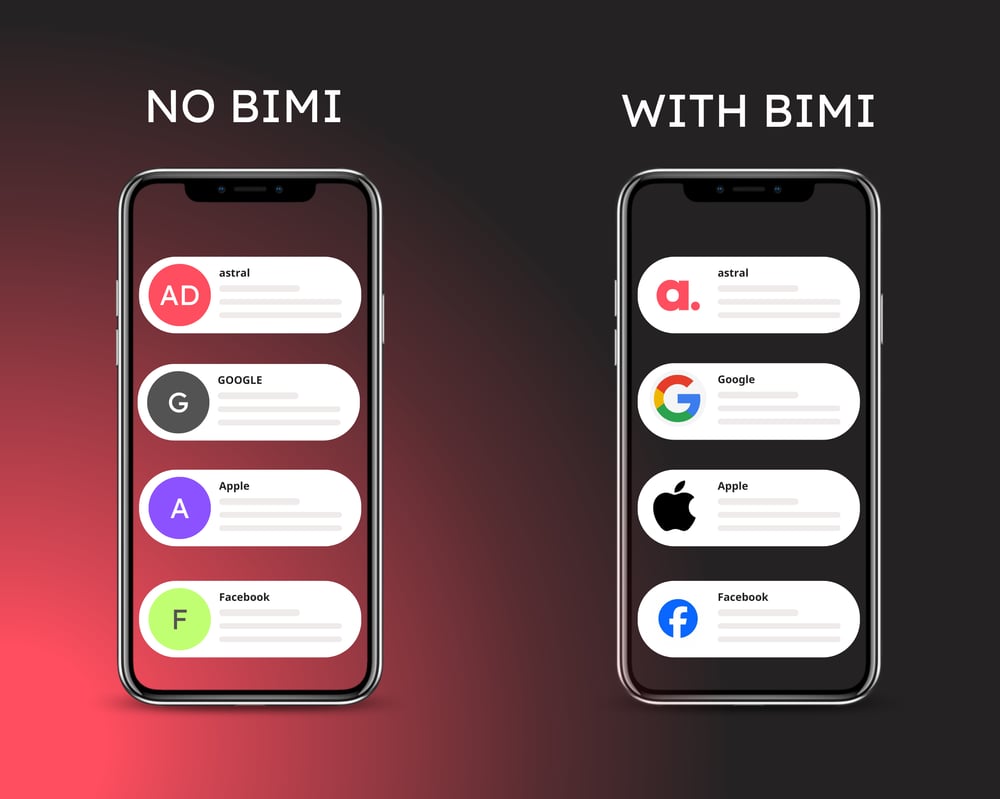 With BIMI & without BIMI