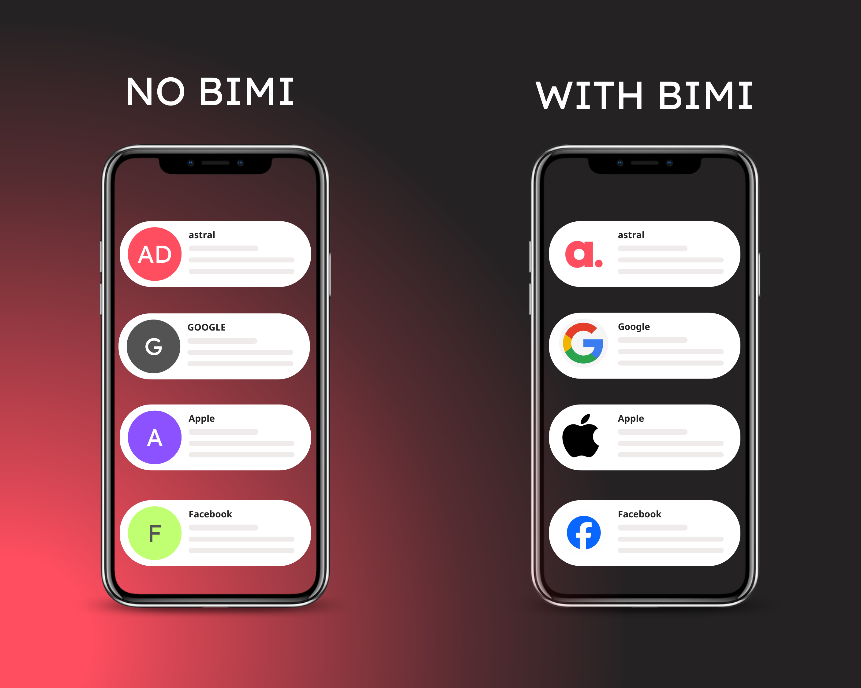 BIMI