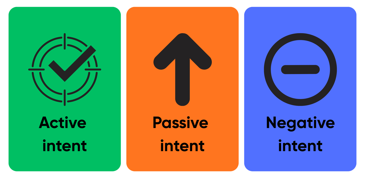 Your three intent buckets: Active, Passive and Negative