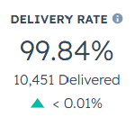 This is a delivery rate 