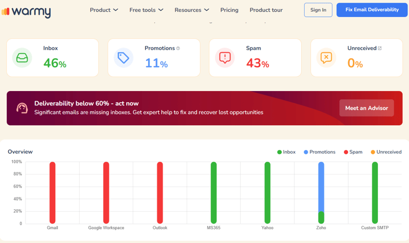 Example of a free deliverability test I ran for a client