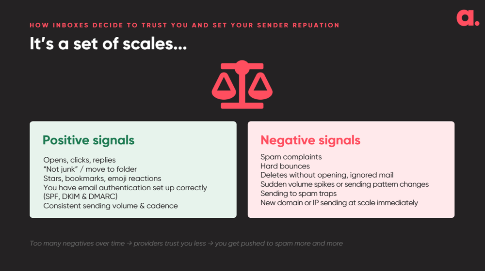 This is a screenshot from my recent email deliverabiltiy training showing the scales!