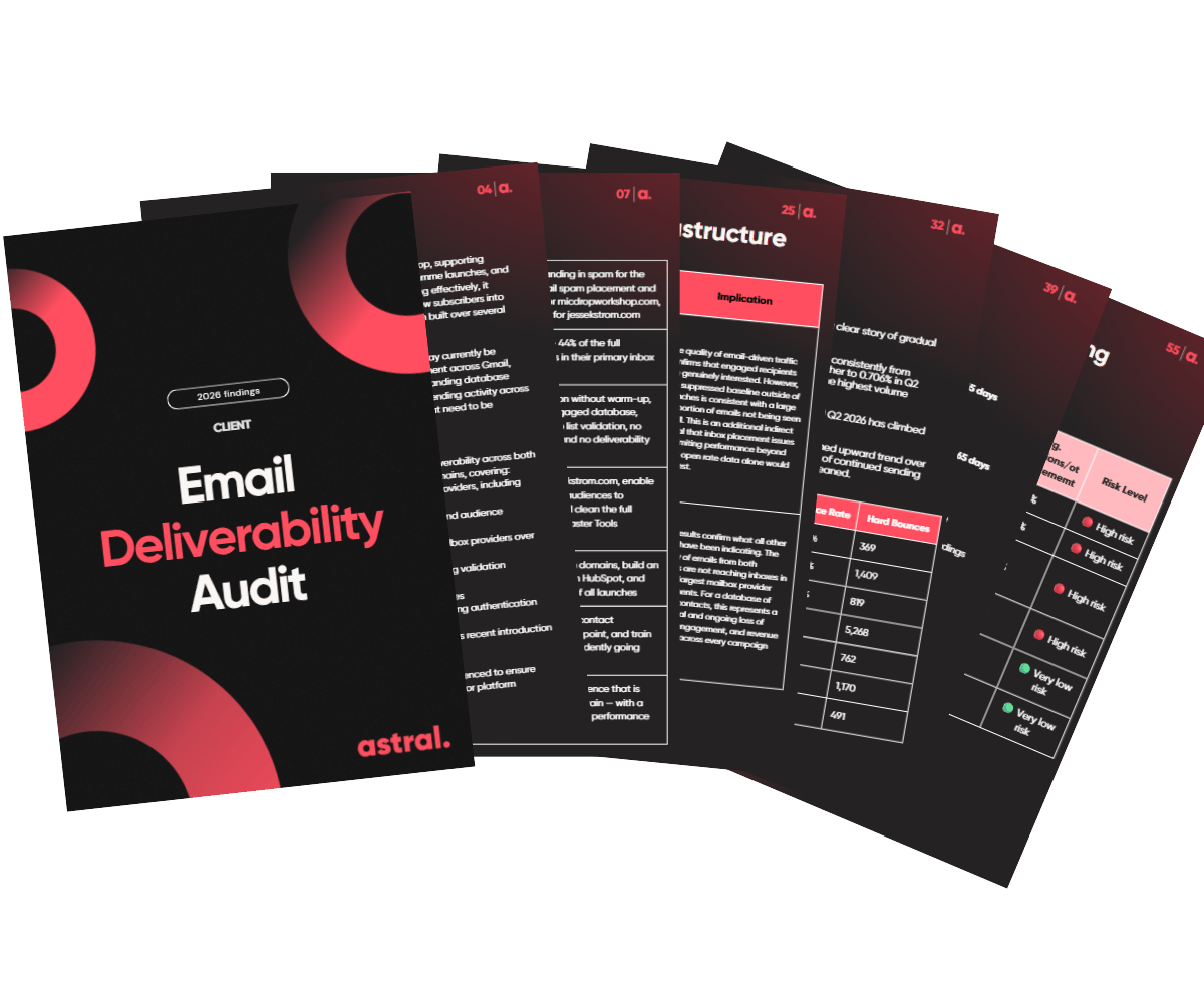 Audit report